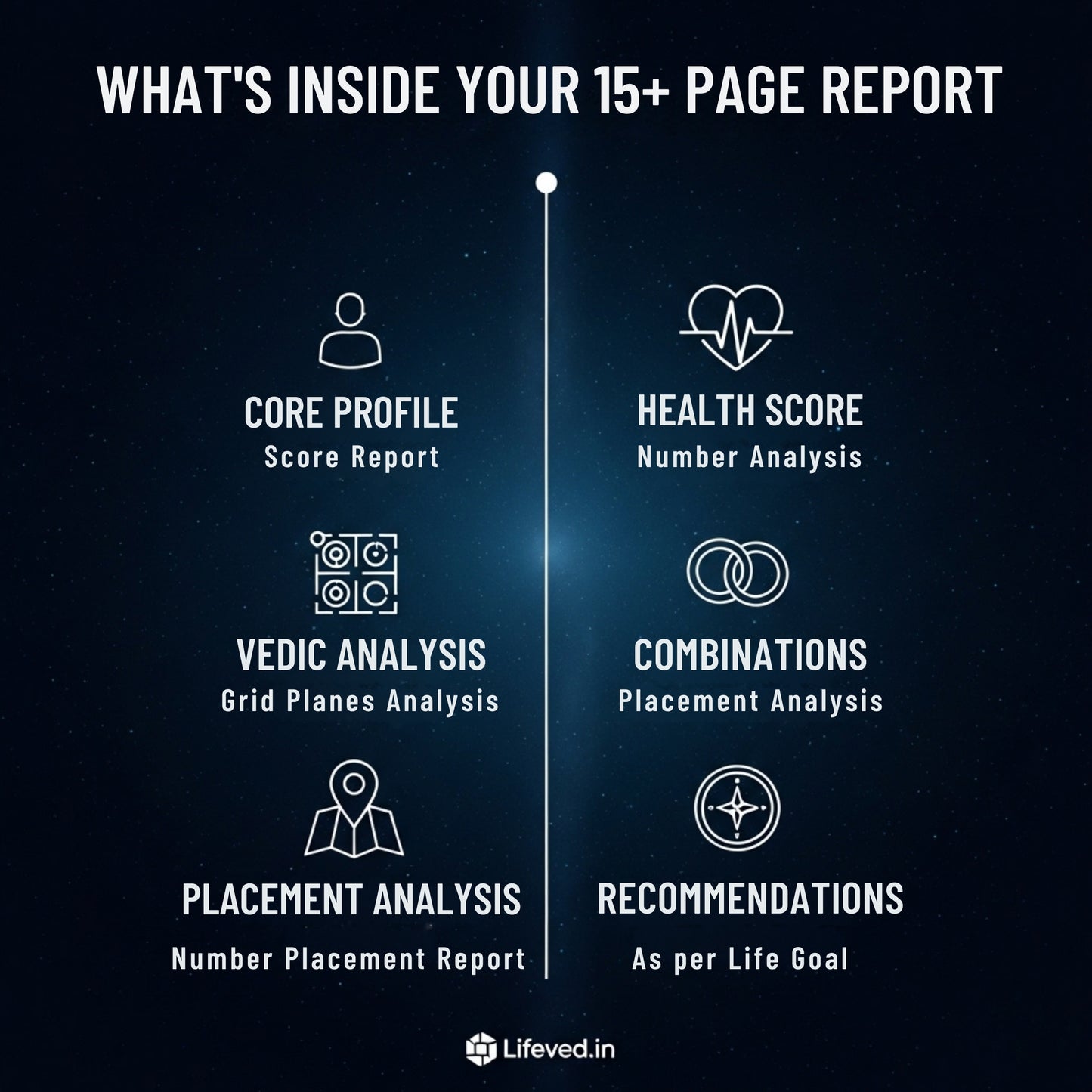 List of features inside a 15+ page report on a dark background with icons and text.
