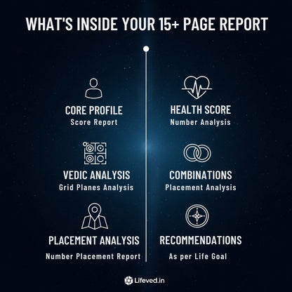 List of features inside a 15+ page report on a dark background with icons and text.